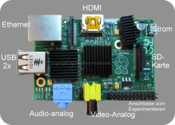 Die Anschlüsse Rasspberry Pi