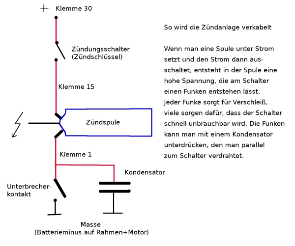 Zündungsverdrahtung